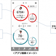 ネオス、太陽生命の提供するスマホ向け【認知症予防アプリ】のリニューアル開発を全面支援 ゲーム感覚で認知症予防に取り組む「脳トレドリル」を追加