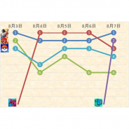 『荒野行動』と『パズドラ』が首位攻防 colyの『魔法使いの約束』が初のトップ10入り 売り切り型の『DQM2』もランクイン…App Store売上ランキングの1週間を振り返る