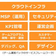 リンクトブレインとアイレット、ゲーム運営サービス「ゲーム運営まるごとお任せパック」を開始…第1弾として『ロストランドタクティクス』の運営開始