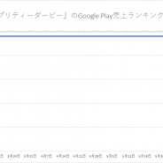 『ウマ娘』連続首位は111日でストップもすぐに差し返す 『FGO』115日ぶり首位 新作『二ノ国』『白夜極光』躍動 Google Play振り返り