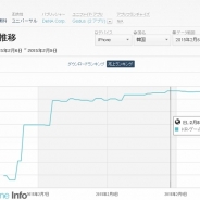 DeNA『Godus』が韓国App Store売上ランキングで一時18位に上昇…無料ランキングでも首位キープ