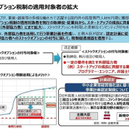 ストックオプション税制の適用対象者を拡大する認可制度がスタート…スタートアップの外部人材を活用した成長を後押し