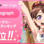 ブシロードとCraft Egg、『ガルパ』でPoppin'Partyの新曲「Photograph」のウィークリー1位を記念して「スター×200」をプレゼント