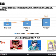 スクエニHD、21年3月期の出版事業は売上高268億円、営業利益116億円と過去最高 電子媒体・紙媒体とも成長続く ゲームに次ぐグループの柱に