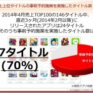 アプリマーケティング研究(13) GooglePlayストアのファクトに見るリリース1か月で売上100位になるための有効な集客手法と事前予約数獲得目標