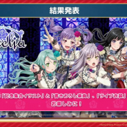 ブシロードとCraft Egg、『ガルパ』で行われた「第3回ガールズバンド総選挙」1位は「Roselia」に!