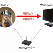 ファンタジスタ、VRコンテンツ制作ソリューション「iVRc Engine」で新機能リリース…Gear VRの体験画面を遅延なしで外部モニターへ出力可能