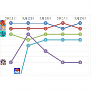 首位を守る『モンスト』に『FGO』が挑む 『ディズニー ツイステッドワンダーランド』が12位と最高順位を更新…Google Play売上ランキングの1週間を振り返る
