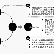 マイクロアドとデータセクション、ベトナム初となるビッグデータ分析に基づくマーケティング支援サービス「Life Up」の提供を開始