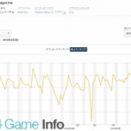 ゲームオン、「GUNZWEI」の独占ライセンス契約解除
