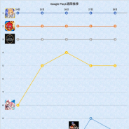 首位独走の『FGO』、3周年『マギレコ』や『ツイステ』とアニプレックスがTOP5内に3タイトル! 『ロマサガRS』がTOP10入り…Google Play売上ランキング1週間を振り返る