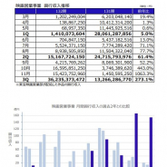 決算記事まとめ(1月12日~1月15日)…ケイブ、エディア、サイバーステップ、IGポート、シリコンスタジオ、東宝、UUUM、エイティング