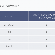 【adjust調査】ユーザーのアンインストール・再インストール活動を分析…ライフスタイル、 ソーシャル、 ゲームは再インストール率が高い