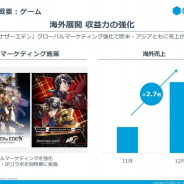 グリー、『アナザーエデン』海外版の12月売上高が2.7倍と急拡大…『ペルソナ5』コラボやデジタル広告の運用改善が奏功