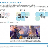 コロプラの決算説明資料より…新作のパイプラインの見直しを実施 今期と来期以降で1本ずつ減に 今期は『Project Babel』のほか3タイトルのリリースを計画