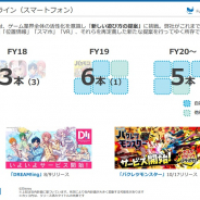 コロプラから新しい位置ゲーが登場?! 位置情報・スマホ・VRを再定義した「新しい遊び方の提案」 2019年9月期は6タイトルのリリースラッシュ