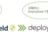 オルトプラス、スマホアプリのセキュリティシステム『DxShield』が『DeployGate』と連携…複数台の端末への配信やテストの実行がより簡単に実施可能に