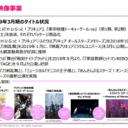 マーベラスの音楽映像事業、2019年3月期は増収増益…ステージやアニメなどの主力シリーズ好調、二次利用も押し上げ