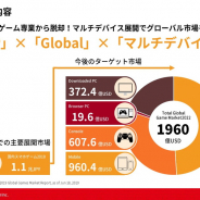 エイチームのゲーム事業、スマホ専業から方針転換 IP×マルチデバイス展開でグローバル市場を狙う 背景に市場成長鈍化の一方、開発費10倍と収益性低下