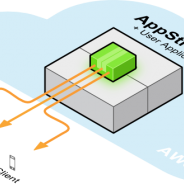 アマゾン、アプリやゲームをクラウドからストリーミングできる『Amazon AppStream』を公開