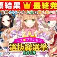 サイバーエージェント、『ウチの姫さまがいちばんカワイイ』で実施した「ミスプリンセス選抜総選挙2015」の最終結果を発表…1位はアスタロットに