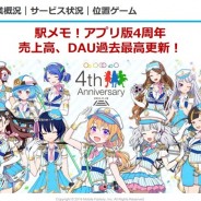 【速報3】モバイルファクトリー、4Qは四半期ベースで売上⾼、営業益とも過去最高 周年イベント実施の『駅メモ!』が売上高とDAUで過去最高を記録