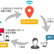 タウンWiFi、日本初のWiFiを来店検知として活用した成果報酬型集客ツール「WiFiチラシ」を提供開始