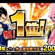 バンナム、『ドラゴンボールZ ドッカンバトル』でApp Store売上ランキング1位を記念したプレゼントを実施…全ユーザーに「龍石」30個などを配布