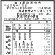 スタジオジブリ、2015年3月期の最終利益は73%減の8億2300万円