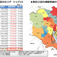 コロプラ、位置情報ビッグデータを活用し「テレワーク・デイズ 2018」の効果測定を実施 東京23区合計で約41万人の通勤者減少を確認
