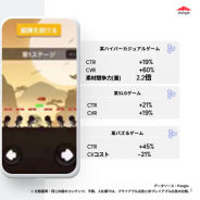 【インタビュー:後編】ハイパーカジュアルゲームのイマ…2021年のユーザー成長と収益化のベストプラクティスとは(提供:Pangle)