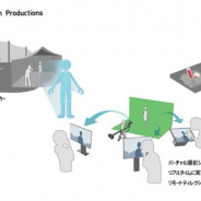 CA子会社のCyberHuman Productions、次世代CG制作ソリューション「バーチャルプロダクション」パッケージを提供開始