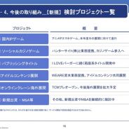 コムシードの決算補足説明資料より…スマホゲームは3つの新プロジェクトを推進中 ソーシャルカジノゲーム、国内アニメIPゲーム、箱庭系パブリッシングタイトル