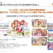 【決算レポート】enish、第1四半期は好調『ごとぱず』とコスト削減奏功し2四半期連続の黒字を確保 テレビCM実施で利益水準は前四半期に比べて低下