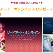 【dアニメストア調査】2019年秋アニメ、『SAOアリシゼーション WoU』が2冠! 今期笑ったのは『慎重勇者』、萌えたのは『俺好き』