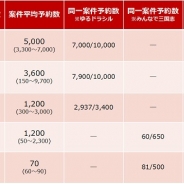 アプリマーケティング研究(6) 先月に続いてAndroid版の事前予約サービスを比較してみた
