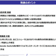 カプコン、不正アクセス被害の業績への影響は「限定的」 システムはほぼ復旧、被害状況の調査は継続
