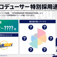 Happy Elements、『あんさんぶるスターズ!』で『あんスタ!!」BasicとMusicの事前登録CP第3弾を開催!!