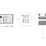 Glossom、Wright Flyer Studiosの『アナザーエデン 時空を超える猫』で動画広告サービスを提供開始