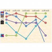 「鬼滅の刃」コラボで『パズドラ』が首位浮上! 『オクトパストラベラー』『グルミク』など新作も活況に…App Store売上ランキングの1週間を振り返る