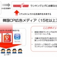 ロケットスタッフ、ゲームアプリの韓国プロモーションパッケージを提供開始…韓国メーカーと同じ手法でプロモーションを実施、App Store10位以内を保証