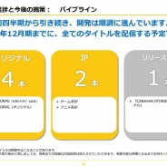 Aiming、開発パイプラインは6本 全て18年12月期中にリリース予定 大手ゲーム会社との大型MMORPGやアニメ・ゲームIP系など