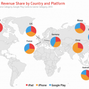 【Distimo調査】日本のカジノゲーム市場は前年比1.6倍増 Google Play経由の売上が伸びる