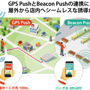 ACCESS、iBeacon対応の位置連動型コンテンツ配信ソリューション「ACCESS Beacon Framework」にGPSを用いたプッシュ配信機能を拡張