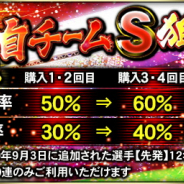 KONAMI、『プロ野球スピリッツA』で「10連 超・自チームS狙い打ちスカウト」「自チームTS狙い打ちスカウト」を開催!