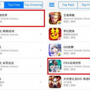 Tencent、『FIFA足球世界』をリリース 売上ランキングで4位に登場 ライバルのNeteaseも『ウイイレ』2タイトルを準備