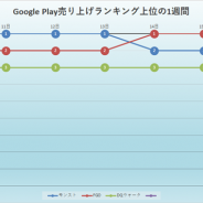 『FGO』が『モンスト』から首位を奪還! 「ぐだぐだ邪馬台国2020ピックアップ召喚」が主な要因に…Google Play売上ランキングの1週間を振り返る