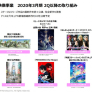 マーベラスの音楽映像事業は2ケタの減収減益 「大型の舞台作品のパッケージラインナップが昨年に比べて弱かった」(許田社長)