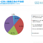 【ジャストシステム調査】スマートフォンで不快感を抱くのは「バナー広告より 動画広告」