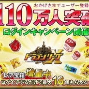アソビズムの『ドラゴンリーグX』、登録ユーザー数が110万人を突破! 「レア宝箱」などがもらえる記念キャンペーン実施
